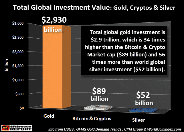 Bitcoin V Silver