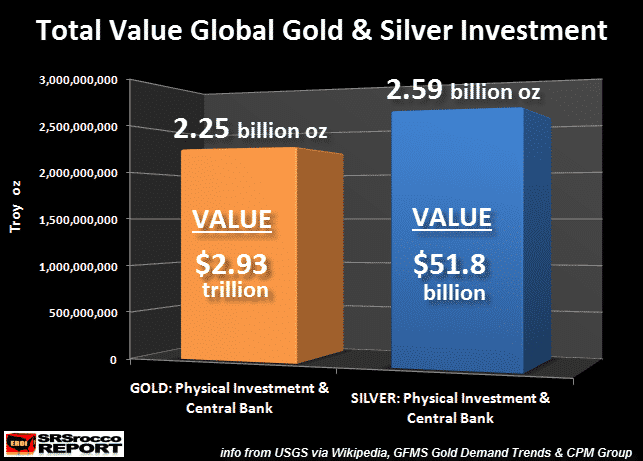 Bitcoin Vs Gold